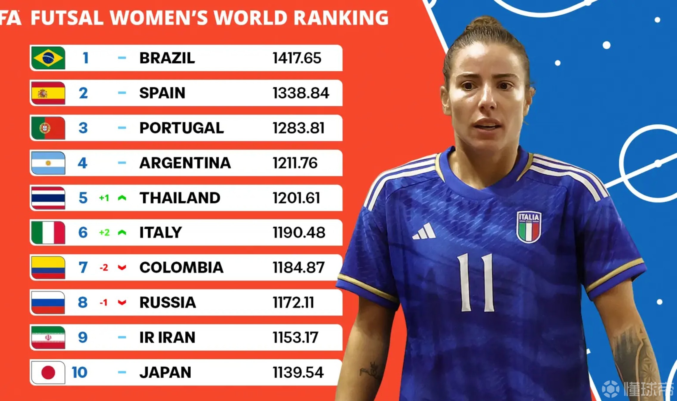 波兰，奥地利女足世界杯预选赛积分榜出炉的简单介绍