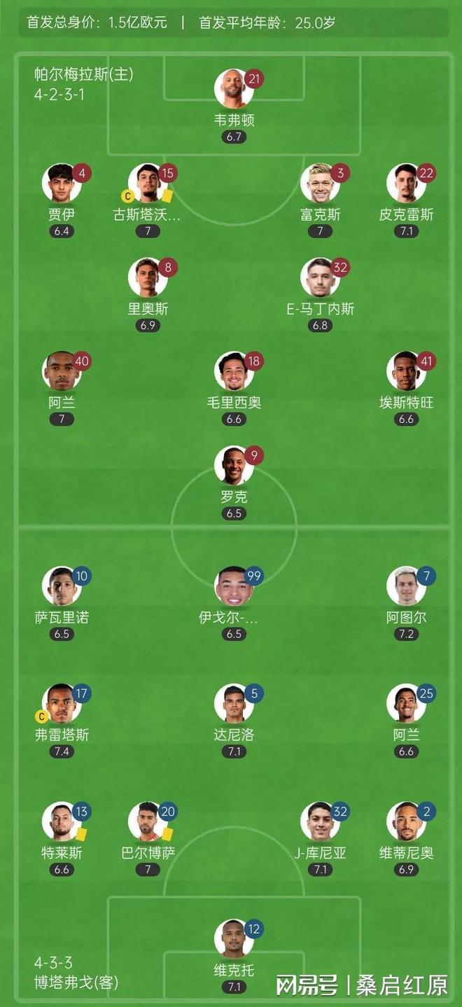 关于独家：突尼斯青年体育世俱杯首战阵容预测的信息