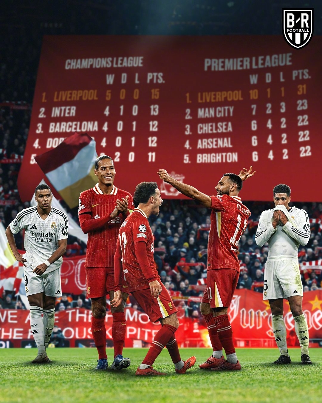 皇马客场胜尤文，确保晋级欧冠半决赛