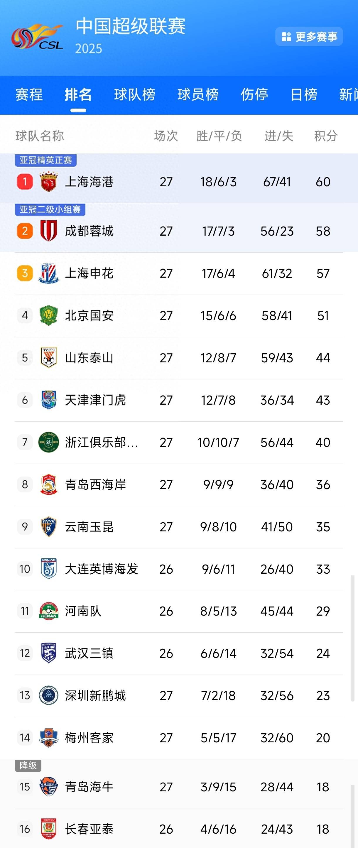 中超联赛球队换帅消息引发热议！