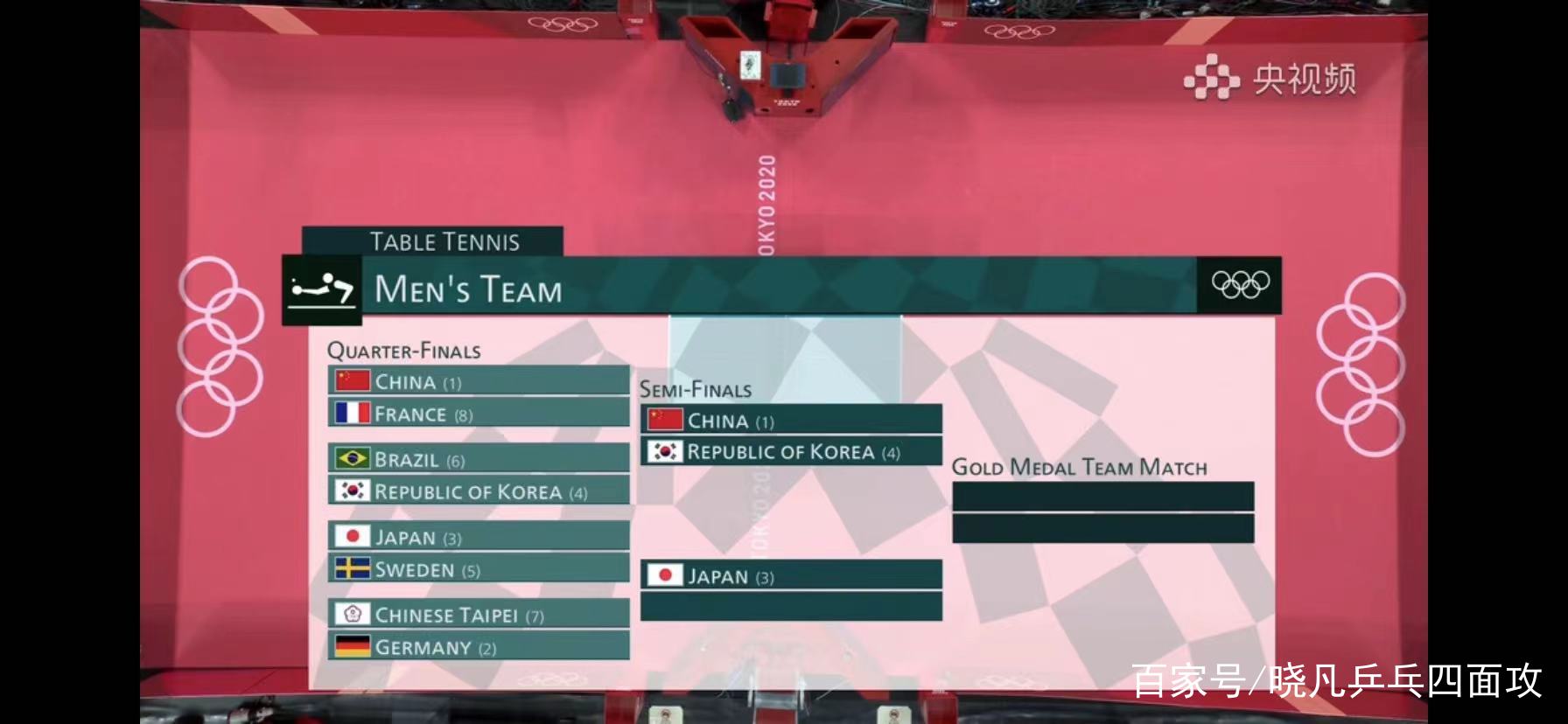 关于瑞典乒乓球队碾压中国乒乓球队，水谷隼绝境逆转的信息