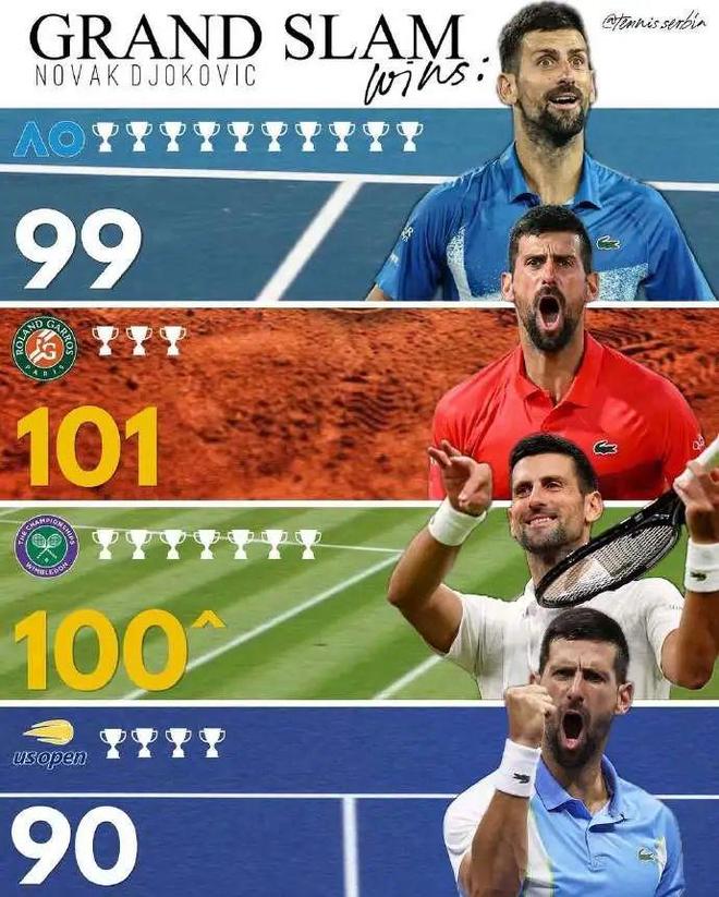 澳大利亚网球队爆冷世界网球队，德约科维奇爆发神勇的简单介绍